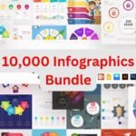 10000 Infographics Bundle