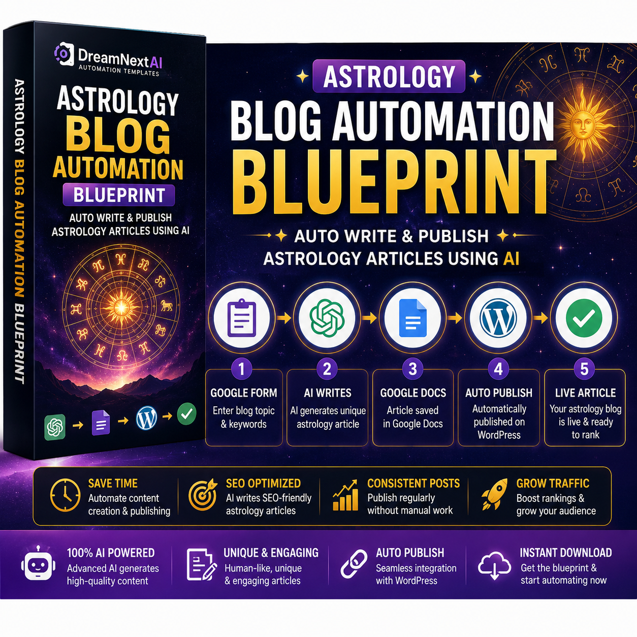 Astrology Blog Automation Blueprint โ Auto Write & Publish Astrology Articles Using AI